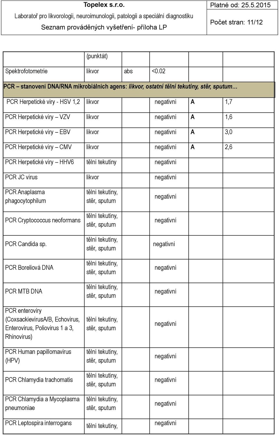 viry CMV A 2,6 PCR Herpetické viry HHV6 tělní tekutiny PCR JC virus PCR Anaplasma phagocytophilum PCR Cryptococcus neoformans PCR Candida sp.