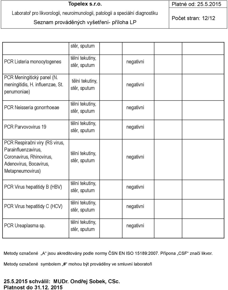 penumoniae) PCR Neisseria gonorrhoeae PCR Parvovovirus 19 PCR Respirační viry (RS virus, Parainfluenzavirus, Coronavirus, Rhinovirus, Adenovirus, Bocavirus,