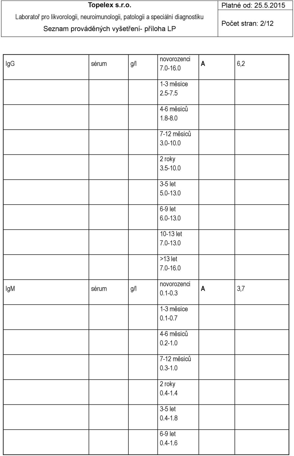 5-10.0 3-5 let 5.0-13.0 6-9 let 6.0-13.0 10-13 let 7.0-13.0 >13 let 7.0-16.0 novorozenci 0.1-0.