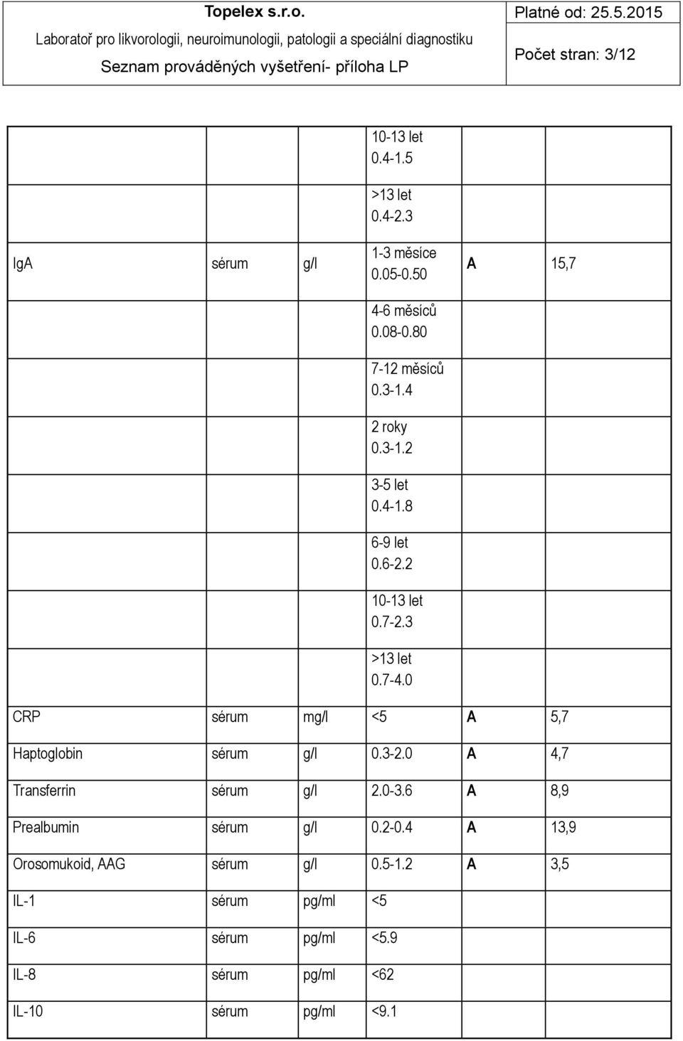 3 >13 let 0.7-4.0 A 15,7 CRP sérum mg/l <5 A 5,7 Haptoglobin sérum g/l 0.3-2.0 A 4,7 Transferrin sérum g/l 2.0-3.