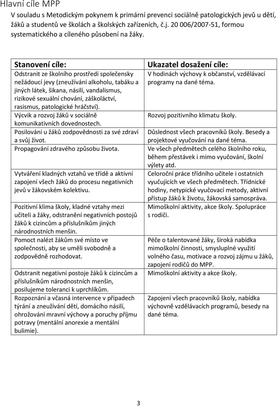 patologické hráčství). Výcvik a rozvoj žáků v sociálně komunikativních dovednostech. Posilování u žáků zodpovědnosti za své zdraví a svůj život. Propagování zdravého způsobu života.