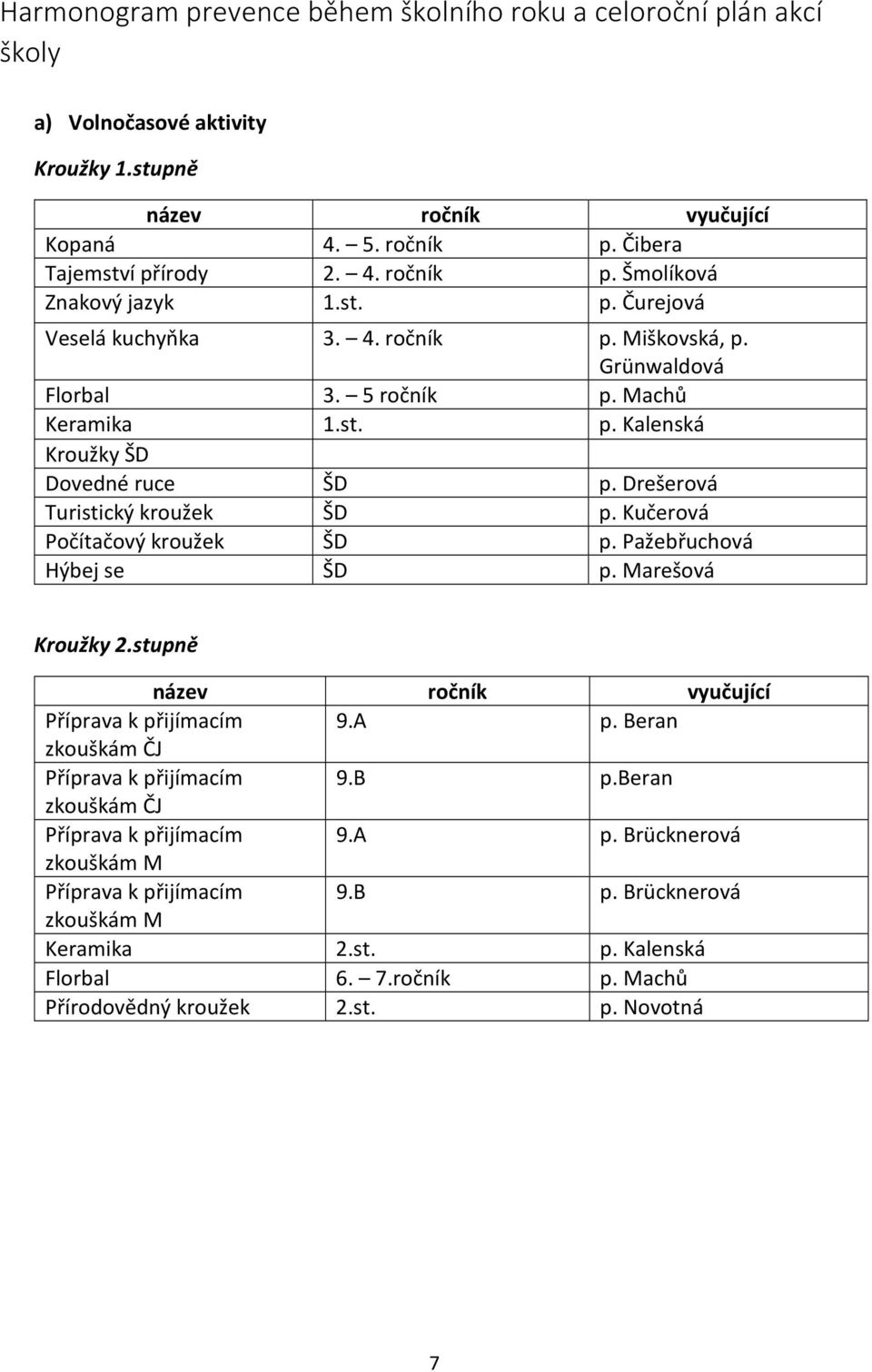 Kučerová Počítačový kroužek ŠD p. Pažebřuchová Hýbej se ŠD p. Marešová Kroužky 2.stupně název ročník vyučující Příprava k přijímacím 9.A p. Beran zkouškám ČJ Příprava k přijímacím 9.B p.