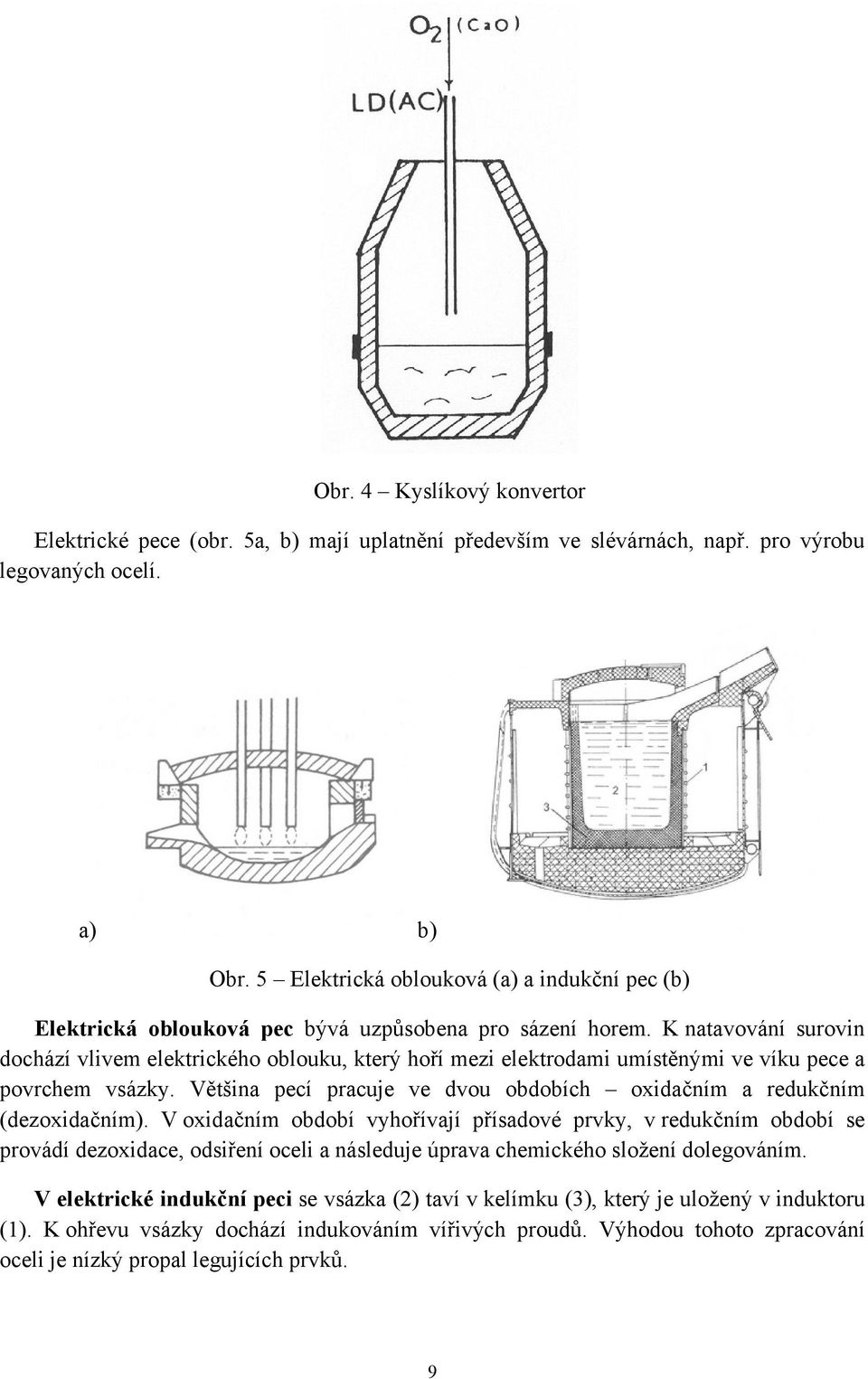 K natavování surovin dochází vlivem elektrického oblouku, který hoří mezi elektrodami umístěnými ve víku pece a povrchem vsázky.