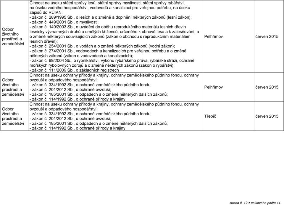 , o uvádění do oběhu reprodukčního materiálu lesních dřevin lesnicky významných druhů a umělých kříženců, určeného k obnově lesa a k zalesňování, a o změně některých souvisejících zákonů (zákon o