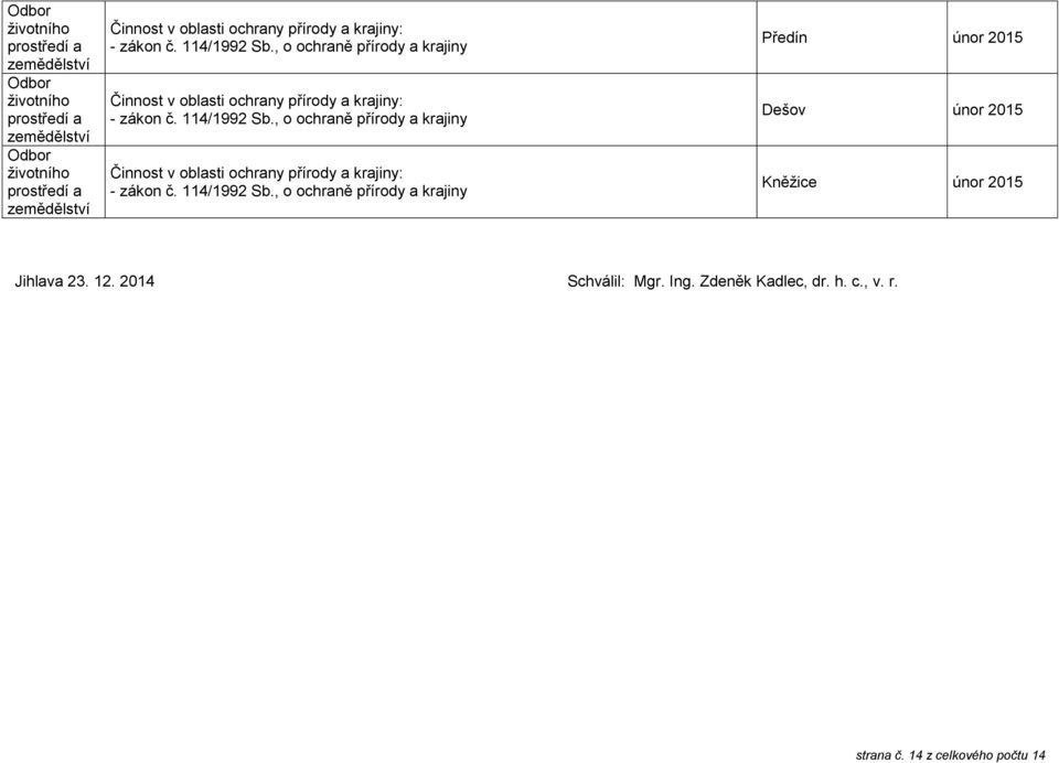 únor 2015 Dešov únor 2015 Kněžice únor 2015 Jihlava 23. 12.