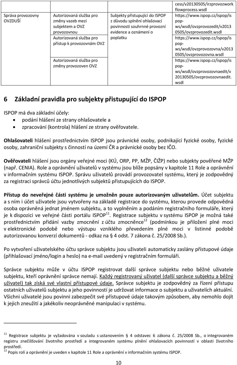 wsdl popws/wsdl/ovzprovozedit/v2013 0505/ovzprovozedit.wsdl popws/wsdl/ovzprovozovna/v2013 0505/ovzprovozovna.wsdl popws/wsdl/ovzprovozovnaedit/v 20130505/ovzprovozovnaedit.