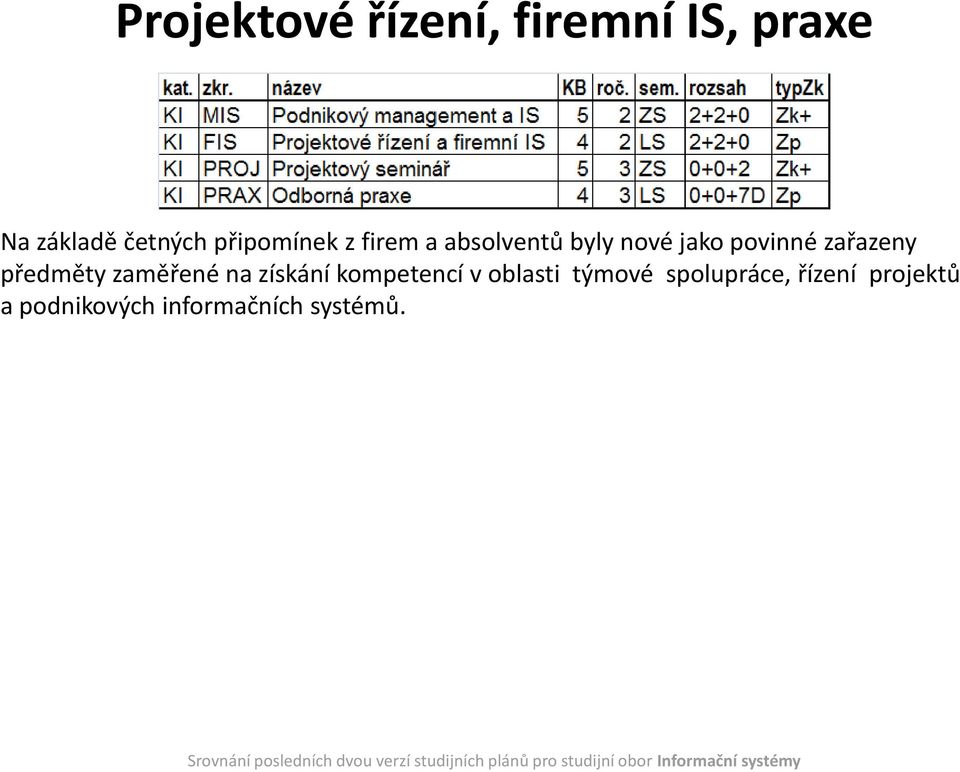 zařazeny předměty zaměřené na získání kompetencí v oblasti