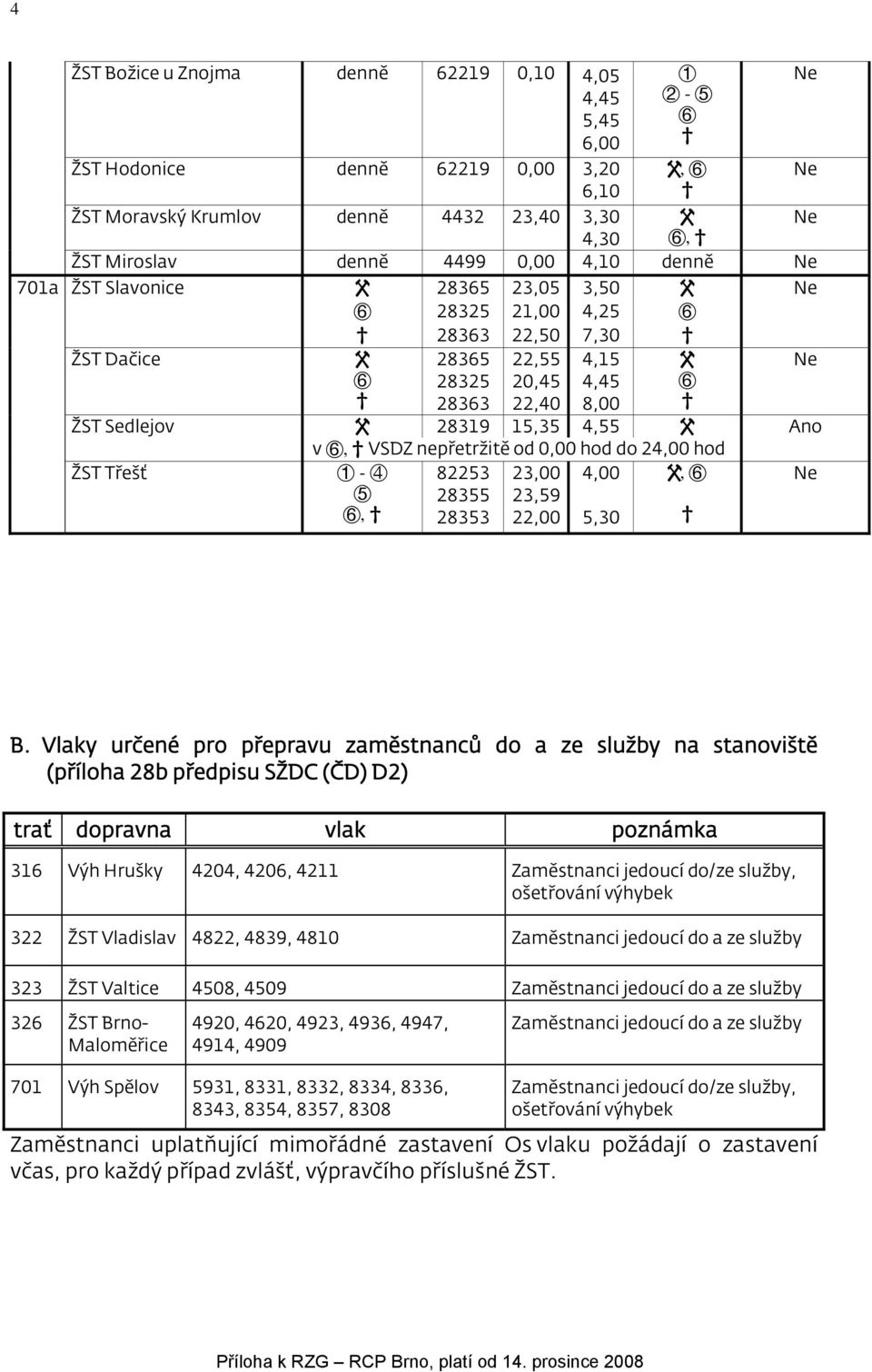 W Ano v E, X VSDZ nepřetržitě od 0,00 hod do 24,00 hod ŽST Třešť @ - C 82253 23,00 4,00 W, E Ne D 28355 23,59 E, X 28353 22,00 5,30 X W, E X W E X Ne Ne Ne B.