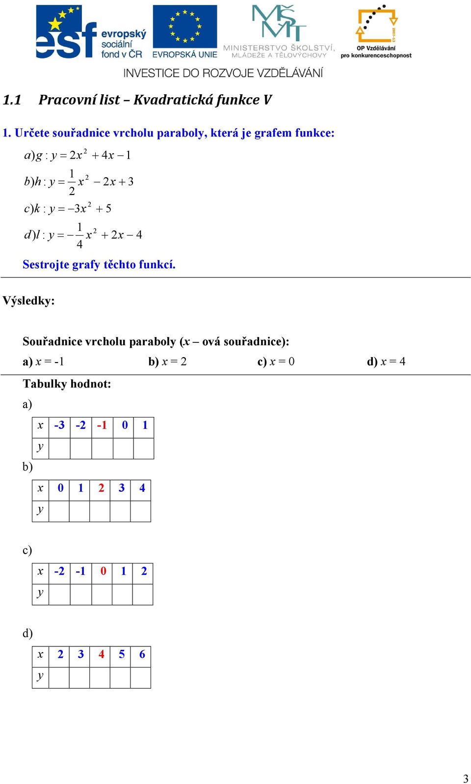 3x d) l : y 1 4 x 4x 1 x 3 5 x 4 Sestrojte grafy těchto funkcí.