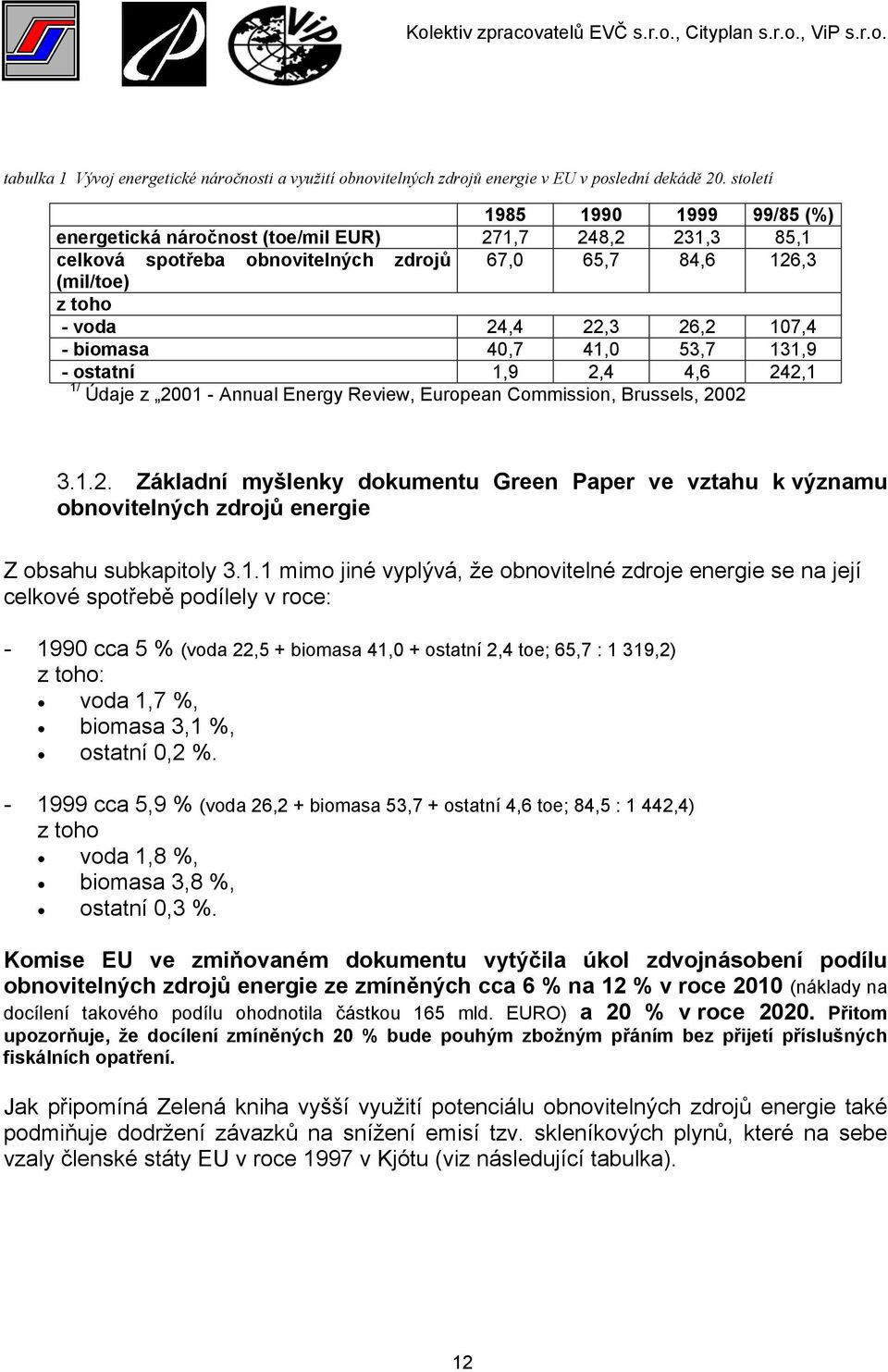 biomasa 40,7 41,0 53,7 131,9 - ostatní 1,9 2,4 4,6 242,1 1/ Údaje z 2001 - Annual Energy Review, European Commission, Brussels, 2002 3.1.2. Základní myšlenky dokumentu Green Paper ve vztahu k významu obnovitelných zdrojů energie Z obsahu subkapitoly 3.