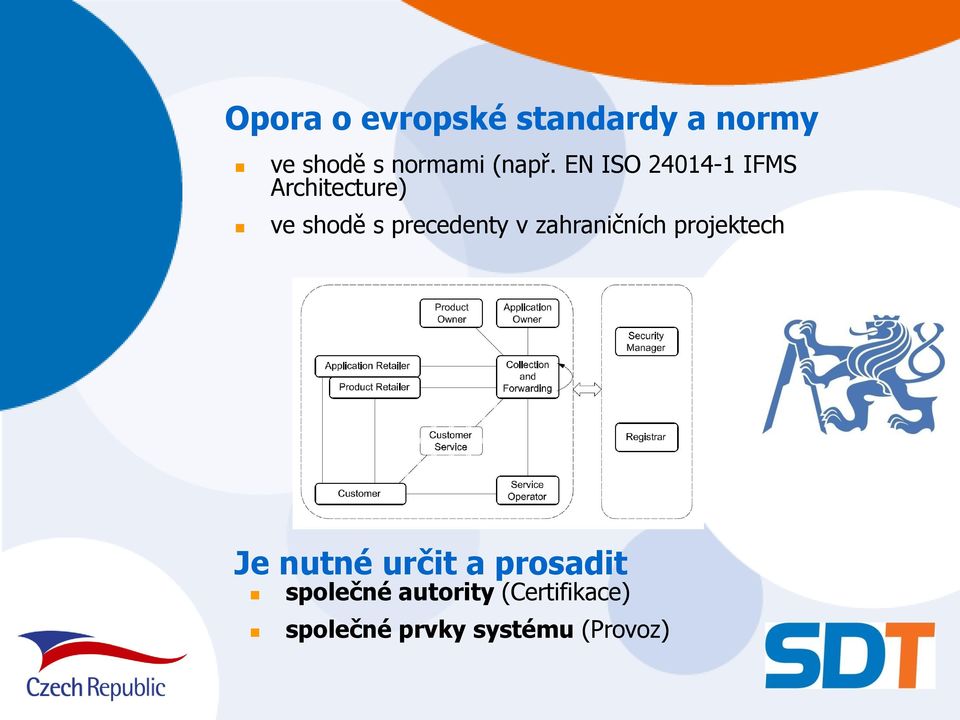 EN ISO 24014-1 IFMS Architecture) ve shodě s precedenty v