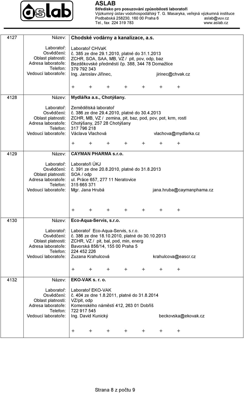 cz 4129 Název: : : CAYMAN PHARMA s.r.o. Laboratoři ÚKJ č. 391 ze dne 20.8.2010, platné do 31.8.2013 SOA / odp ul. Práce 657, 277 11 Neratovice 315 665 371 Mgr. Jana Hrubá jana.hruba@caymanphama.