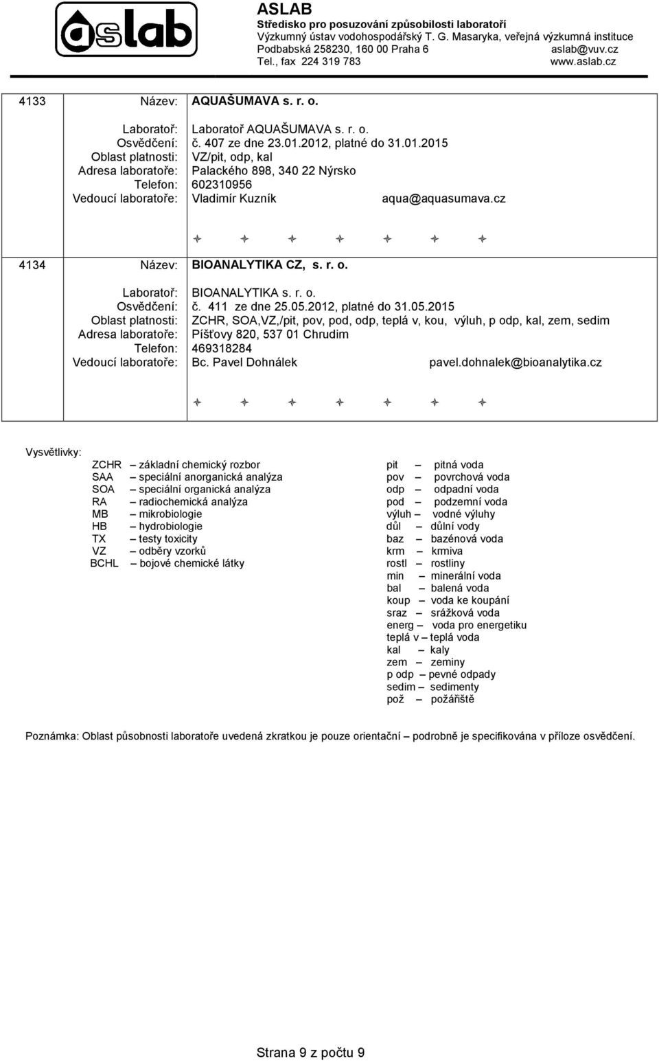 2012, platné do 31.05.2015 ZCHR, SOA,VZ,/pit, pov, pod, odp, teplá v, kou, výluh, p odp, kal, zem, sedim Píšťovy 820, 537 01 Chrudim 469318284 Bc. Pavel Dohnálek pavel.dohnalek@bioanalytika.