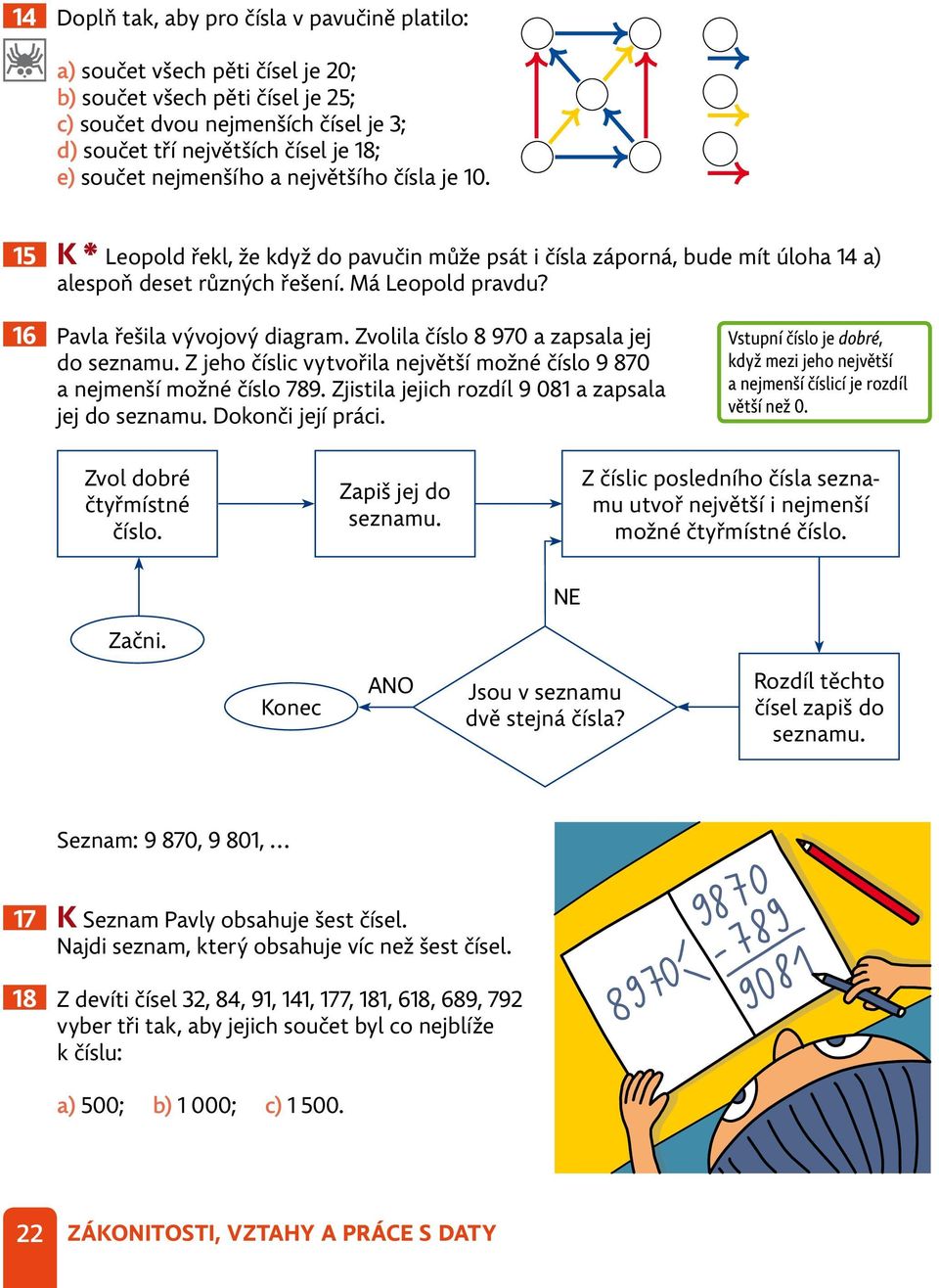 16 Pavla řešila vývojový diagram. Zvolila číslo 8 970 a zapsala jej do seznamu. Z jeho číslic vytvořila největší možné číslo 9 870 a nejmenší možné číslo 789.