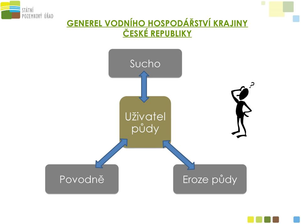 ČESKÉ REPUBLIKY Sucho