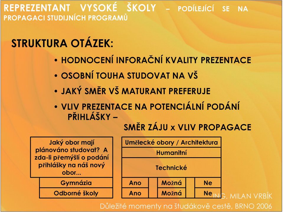 PROPAGACE Jaký obor mají plánováno studovat?