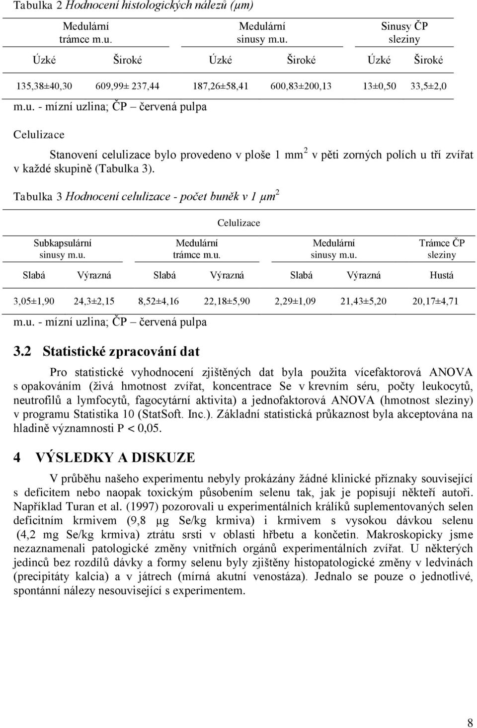 Tabulka 3 Hodnocení celulizace - počet buněk v 1 µm 2 Celulizace Subkapsulární sinusy m.u. Medulární trámce m.u. Medulární sinusy m.u. Trámce ČP sleziny Slabá Výrazná Slabá Výrazná Slabá Výrazná Hustá 3,05±1,90 24,3±2,15 8,52±4,16 22,18±5,90 2,29±1,09 21,43±5,20 20,17±4,71 m.