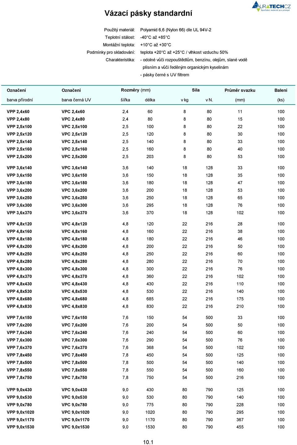 (mm) (ks) VPP 2,4x60 VPC 2,4x60 2,4 60 8 80 11 100 VPP 2,4x80 VPC 2,4x80 2,4 80 8 80 15 100 VPP 2,5x100 VPC 2,5x100 2,5 100 8 80 22 100 VPP 2,5x120 VPC 2,5x120 2,5 120 8 80 30 100 VPP 2,5x140 VPC