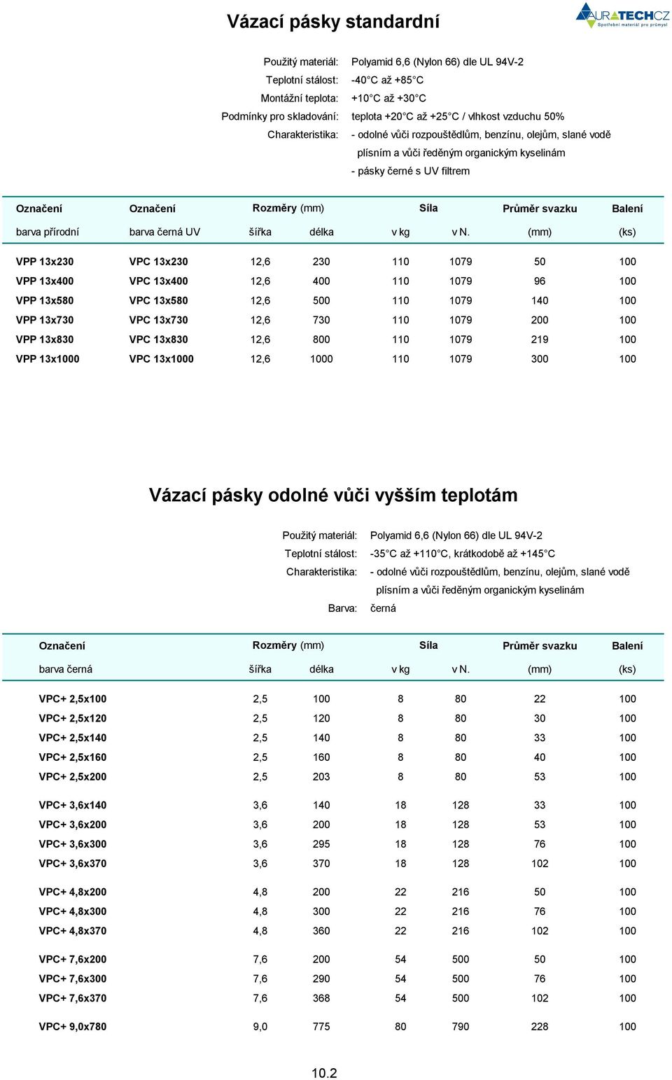 (mm) (ks) VPP 13x230 VPC 13x230 12,6 230 110 1079 50 100 VPP 13x400 VPC 13x400 12,6 400 110 1079 96 100 VPP 13x580 VPC 13x580 12,6 500 110 1079 140 100 VPP 13x730 VPC 13x730 12,6 730 110 1079 200 100
