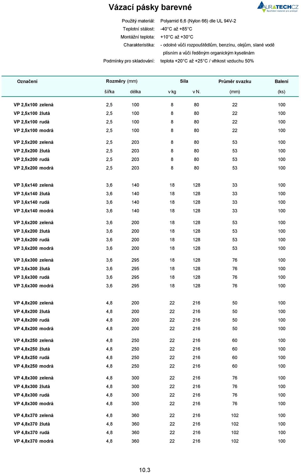 (mm) (ks) VP 2,5x100 zelená 2,5 100 8 80 22 100 VP 2,5x100 žlutá 2,5 100 8 80 22 100 VP 2,5x100 rudá 2,5 100 8 80 22 100 VP 2,5x100 modrá 2,5 100 8 80 22 100 VP 2,5x200 zelená 2,5 203 8 80 53 100 VP