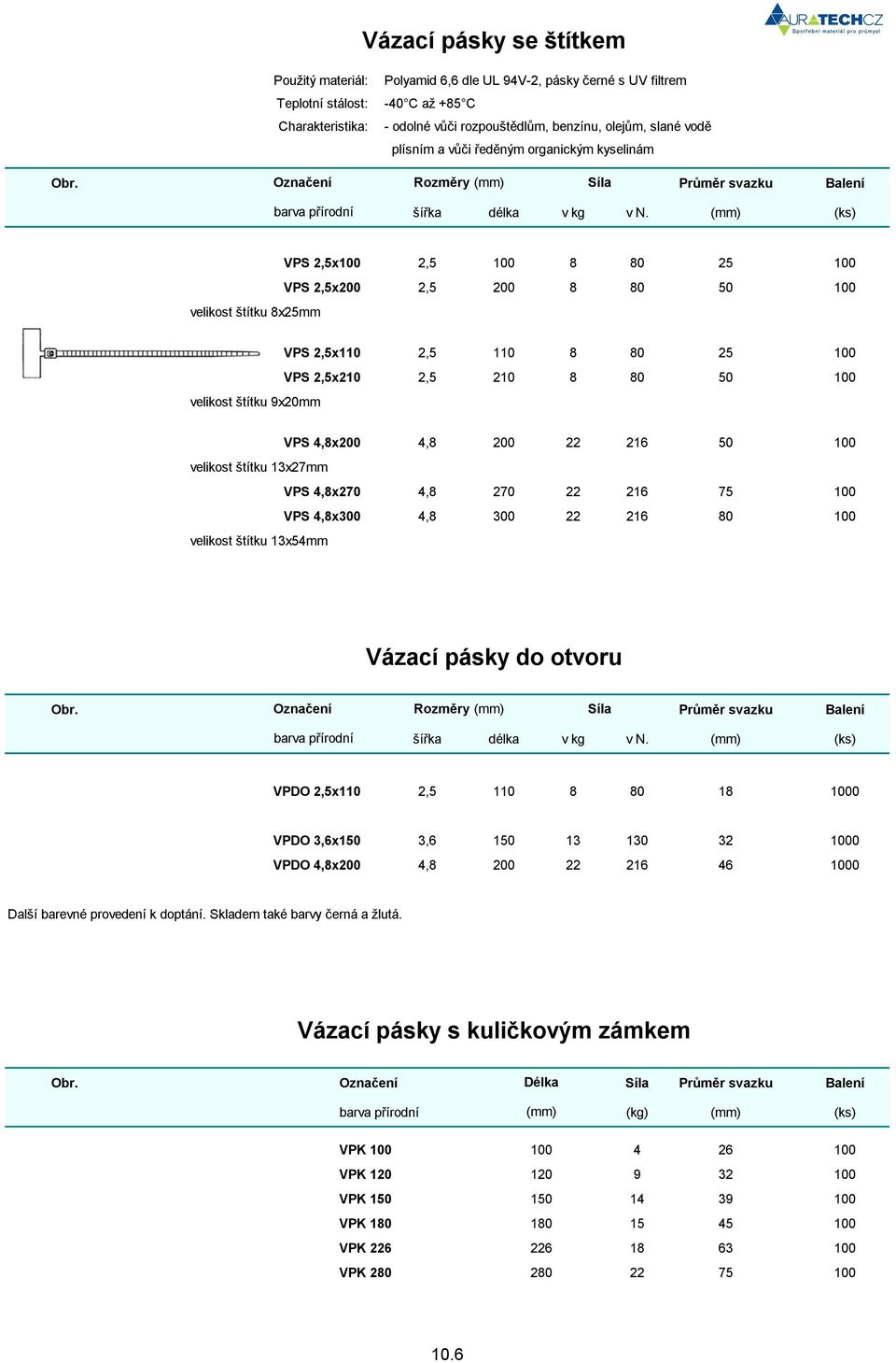 (mm) (ks) velikost štítku 8x25mm VPS 2,5x100 VPS 2,5x200 2,5 100 8 80 25 100 2,5 200 8 80 50 100 velikost štítku 9x20mm VPS 2,5x110 VPS 2,5x210 2,5 110 8 80 25 100 2,5 210 8 80 50 100 VPS 4,8x200