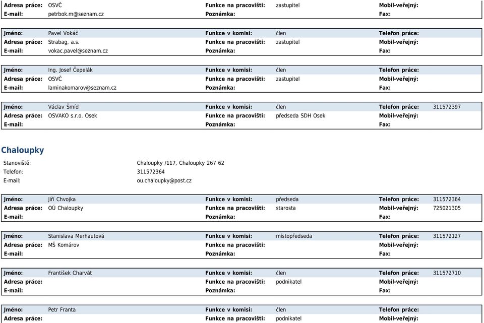 cz Poznámka: Fax: Jméno: Václav Šmíd Funkce v komisi: člen Telefon práce: 311572397 OSVAKO s.r.o. Osek Funkce na pracovišti: předseda SDH Osek Chaloupky Stanoviště: Chaloupky /117, Chaloupky 267 62 Telefon: 311572364 ou.