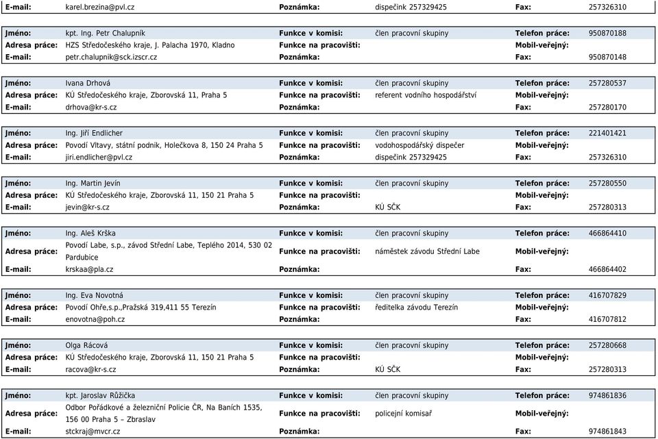 cz Poznámka: Fax: 950870148 Jméno: Ivana Drhová Funkce v komisi: člen pracovní skupiny Telefon práce: 257280537 KÚ Středočeského kraje, Zborovská 11, Praha 5 Funkce na pracovišti: referent vodního