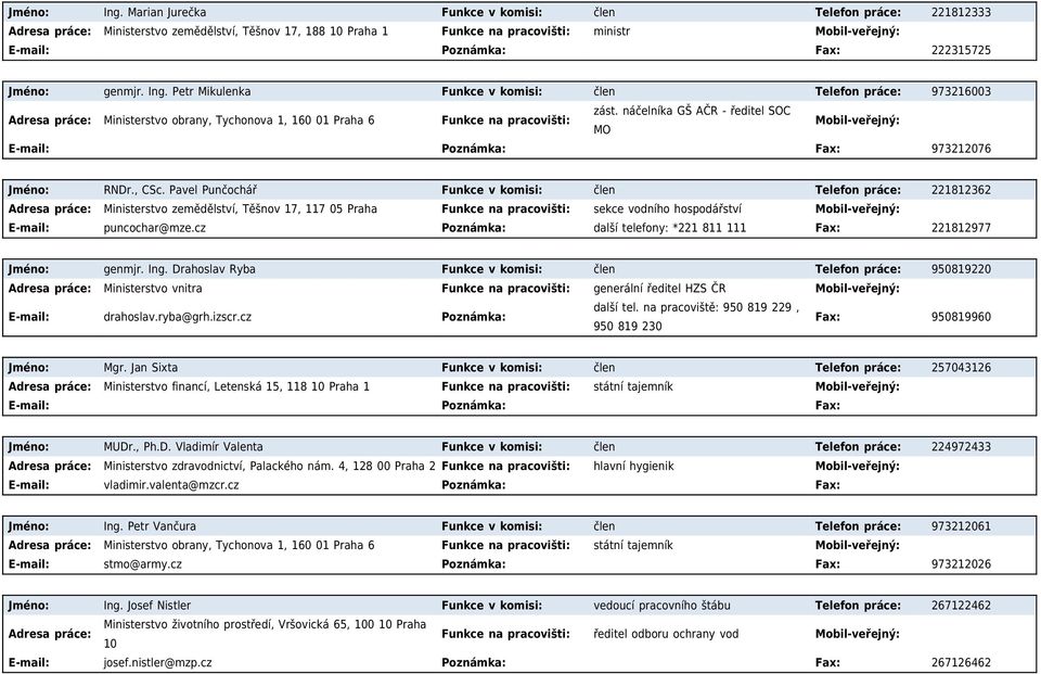 Pavel Punčochář Funkce v komisi: člen Telefon práce: 221812362 Ministerstvo zemědělství, Těšnov 17, 117 05 Praha Funkce na pracovišti: sekce vodního hospodářství puncochar@mze.