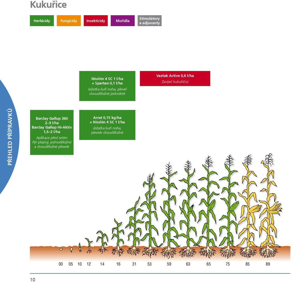 Gallup 360 2 3 l/ha Barclay Gallup Hi-Aktiv 1,5 2 l/ha Aplikace pøed setím Pýr plazivý, jednodìložné a dvoudìložné