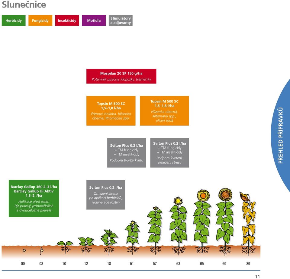 , plíseò šedá Sviton Plus 0,2 l/ha + TM fungicidy + TM insekticidy Podpora kvetení, omezení stresu PØEHLED PØÍPRAVKÙ Barclay Gallup 360 2 3 l/ha Barclay Gallup Hi Aktiv 1,5 2