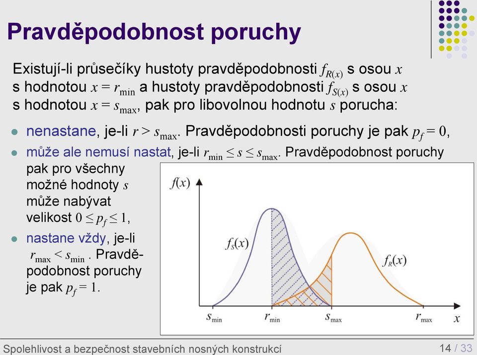 Pravděpodobnosti poruchy je pak p f = 0, může ale nemusí nastat, je-li r min s s max.