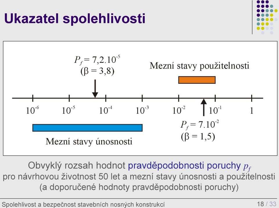 únosnosti a použitelnosti (a doporučené hodnoty