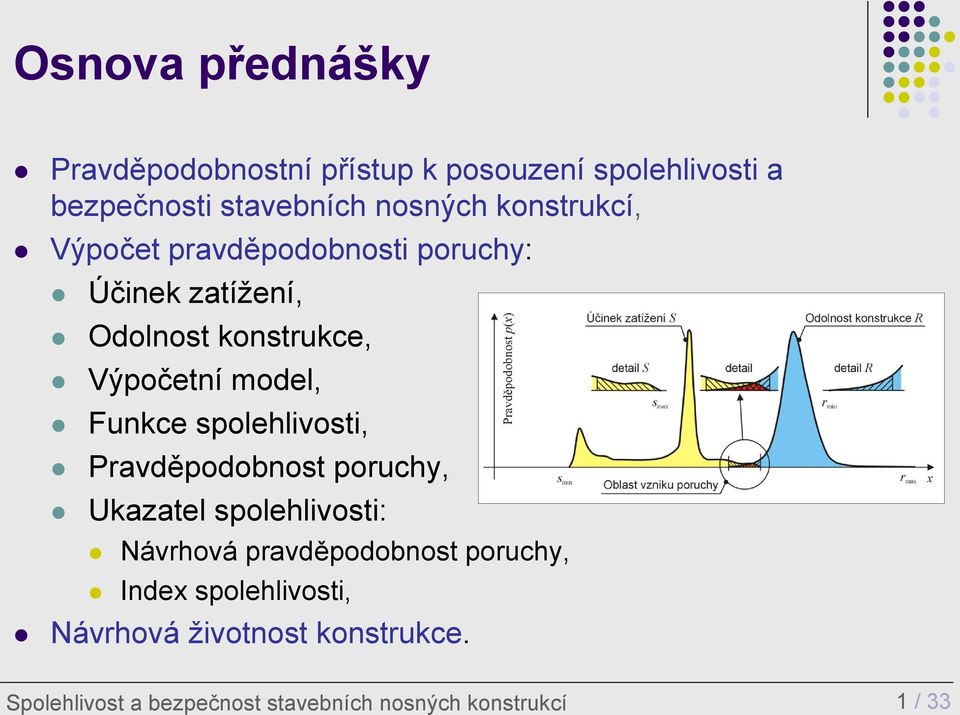 Funkce spolehlivosti, Pravděpodobnost poruchy, Ukazatel spolehlivosti: Návrhová pravděpodobnost poruchy,