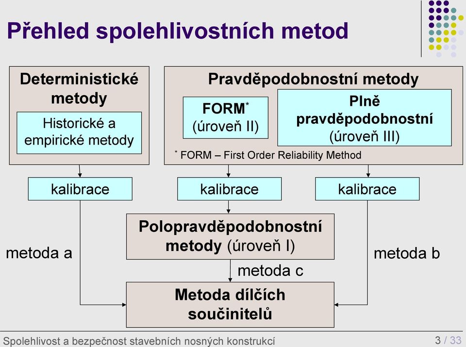 pravděpodobnostní (úroveň III) kalibrace kalibrace kalibrace metoda a Polopravděpodobnostní