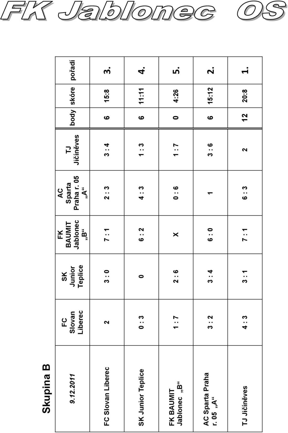 BAUMIT Jablonec B 7 : 1 6 : 2 X 6 : 0 7 : 1 AC Sparta Praha r.