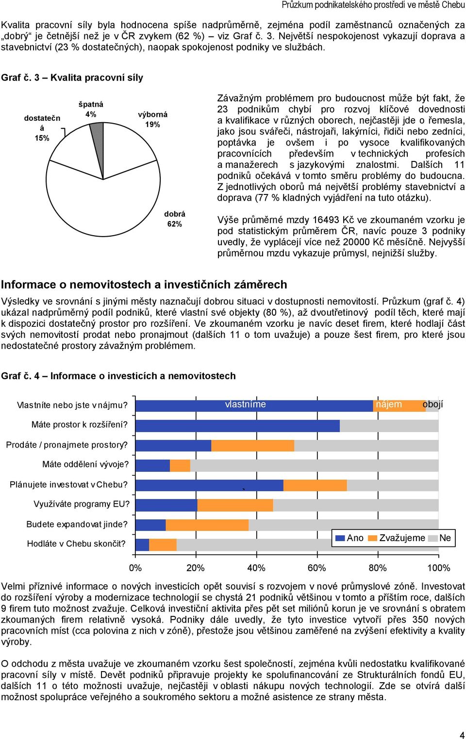 3 Kvalita pracovní síly dostatečn á 15% špatná 4% výborná 19% Závažným problémem pro budoucnost může být fakt, že 23 podnikům chybí pro rozvoj klíčové dovednosti a kvalifikace v různých oborech,