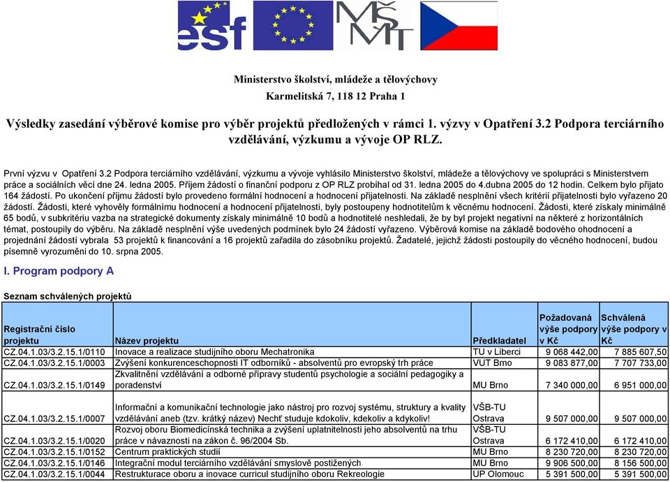 2 Podpora terciárního vzdělávání, výzkumu a vývoje vyhlásilo Ministerstvo školství, mládeže a tělovýchovy ve spolupráci s Ministerstvem práce a sociálních věcí dne 24. ledna 2005.