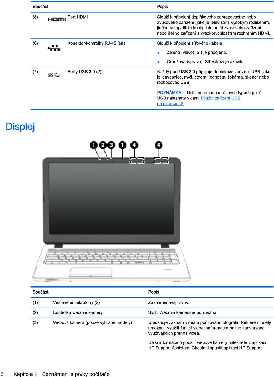 (7) Porty USB 3.0 (2) Každý port USB 3.0 připojuje doplňkové zařízení USB, jako je klávesnice, myš, externí jednotka, tiskárna, skener nebo rozbočovač USB.