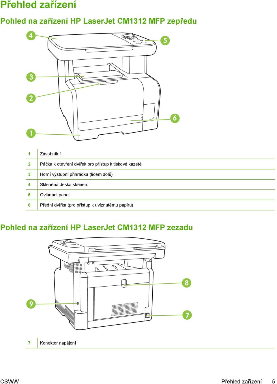 Skleněná deska skeneru 5 Ovládací panel 6 Přední dvířka (pro přístup k uvíznutému papíru)