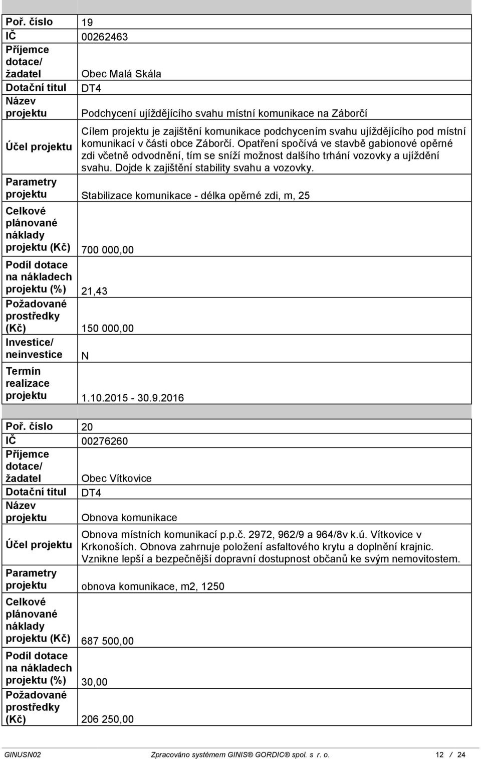 Stabilizace komunikace - délka opěrné zdi, m, 25 (Kč) 700 000,00 (%) 21,43 (Kč) 150 000,00 1.10.2015-30.9.2016 Poř.