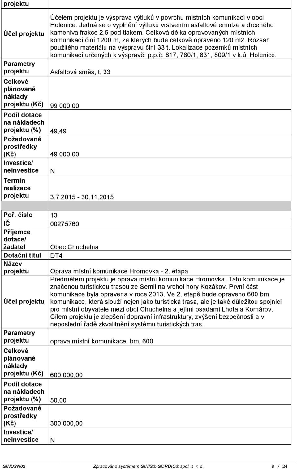 Lokalizace pozemků místních komunikací určených k výspravě: p.p.č. 817, 780/1, 831, 809/1 v k.ú. Holenice. Asfaltová směs, t, 33 (Kč) 99 000,00 (%) 49,49 (Kč) 49 000,00 3.7.2015-30.11.2015 Poř.