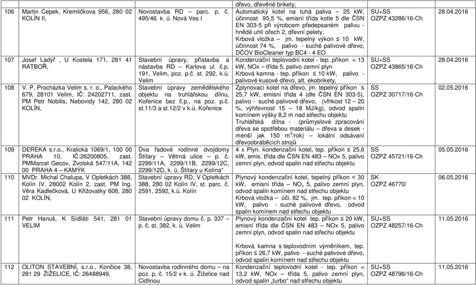 Michal Chalupa, V Opletkách 388, Kolín IV, 28002 Kolín 2, zast. PM Ing. Věra Kadlečková, U Křižovatky 608, 280 02 KOLÍN, 111 Petr Hanuš, K Sídlišti 541, 281 01 VELIM Novostavba RD parc. p. č.