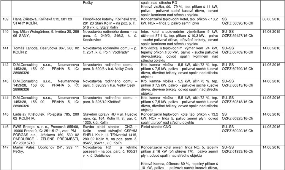 r. o., Prosecká 855/68, 19000 Praha 9, IČ: 25115171, zast. PM FORGAS a.s., Jiráskova 169, 530 02 PARDUBICE - ZELENÉ PŘEDMĚSTÍ, IČ: 28016718 147 Martin Valeš, Dobřichov 241, 289 11 Pečky, Pečky Plynofikace kotelny, Kolínská 312, 281 23 Starý Kolín na poz.