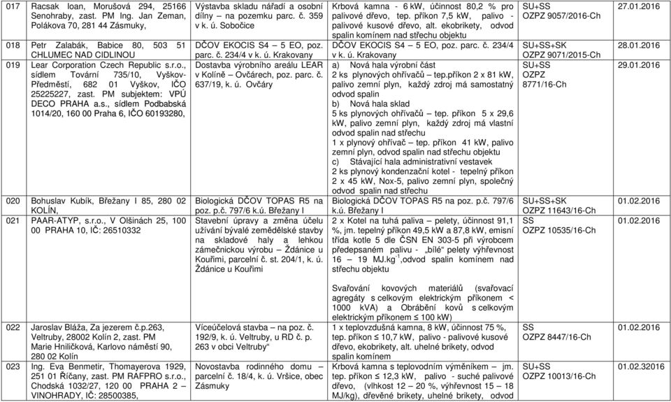 č. 359 v k. ú. Sobočice DČOV EKOCIS S4 5 EO, poz. parc. č. 234/4 v k. ú. Krakovany Dostavba výrobního areálu LEAR v Kolíně Ovčárech, poz. parc. č. 637/19, k. ú. Ovčáry Biologická DČOV TOPAS R5 na poz.