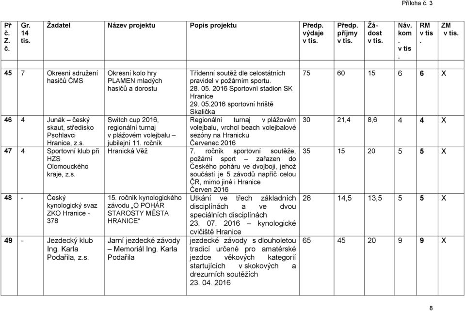 plážovém volejbalu jubilejní 11 ročník Třídenní soutěž dle celostátních pravidel v požárním sportu 28 05 2016 Sportovní stadion SK Hranice 29 052016 sportovní hriště Skalička Regionální turnaj v