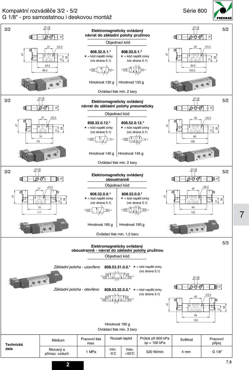 .0.. = kód napětí cívky (viz strana.) 7 89 08, 8 Hmotnost 0 g Hmotnost g Ovládací tlak bary / 7 7 79 7, 8 Elektromagneticky ovládaný 808..0.0. = kód napětí cívky (viz strana.) 0 808..0.0. = kód napětí cívky (viz strana.) 7 9, 8 / 7 Hmotnost g Hmotnost 90 g Ovládací tlak, baru Elektromagneticky ovládaný / Základní poloha uzavřeno 808.