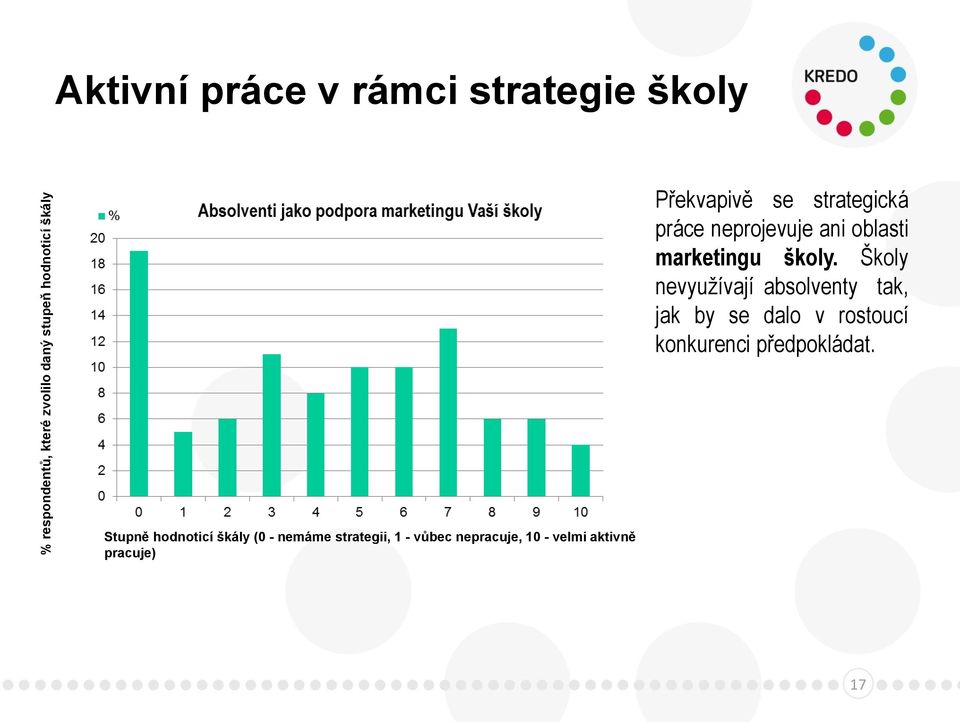 školy.