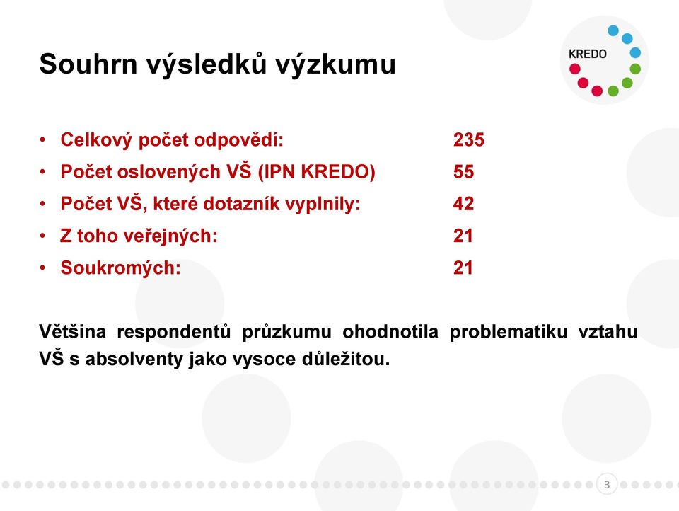 42 Z toho veřejných: 21 Soukromých: 21 Většina respondentů