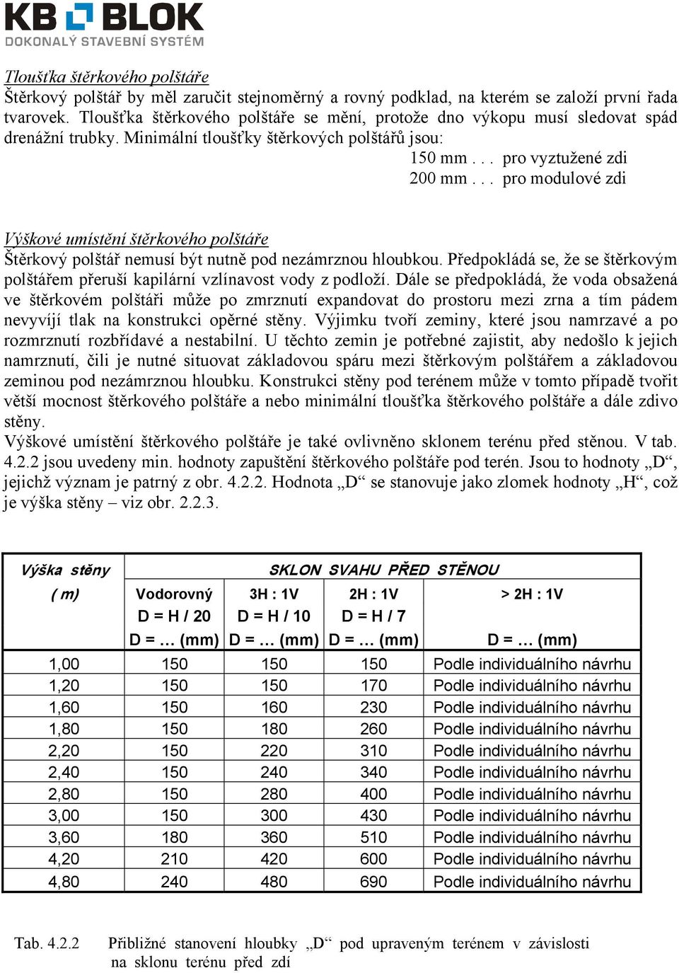 .. pro modulové zdi Výškové umístění štěrkového polštáře Štěrkový polštář nemusí být nutně pod nezámrznou hloubkou.