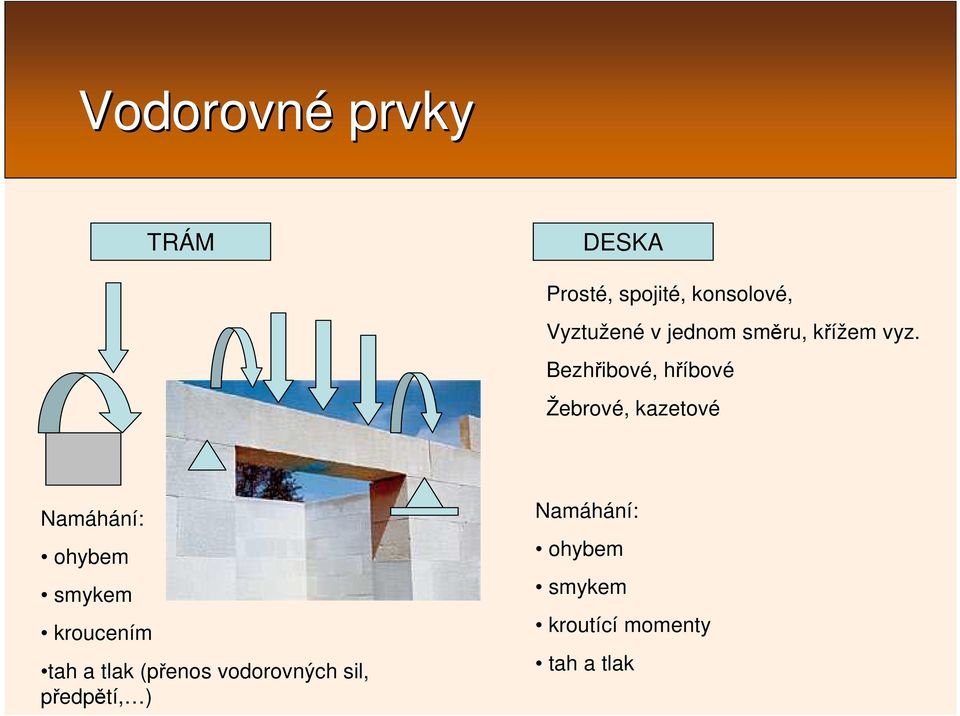 Bezhřibové, hříbové Žebrové, kazetové Namáhání: ohybem smykem